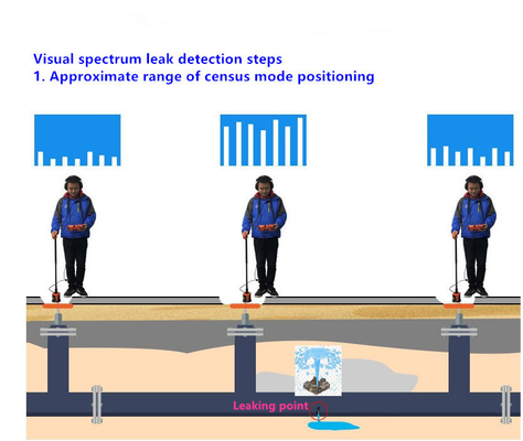 Geophysical Equipments Geomative Underground Water Detector And Metal Detector