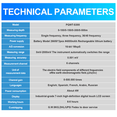 PQWT S300 Groundwater Detector 300m Depth 7 Inch Touch Screen