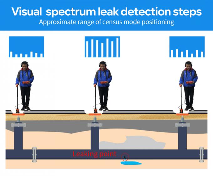 Underground Water Leak Detector 5meters Depth Pqwt-L4000 Plumbing Service