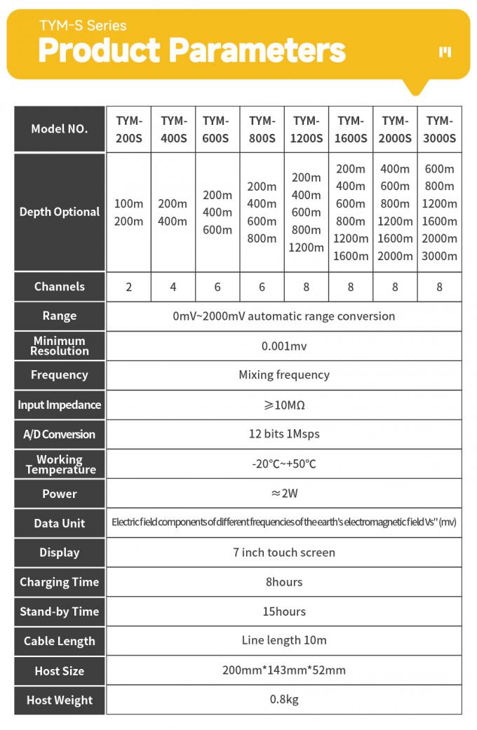 TYM S Series Underground Water Detector Auto Graphing Resistivity Geophysical Survey Equipment 9